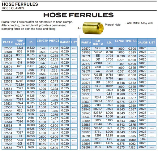 hose ferrule brass sizes