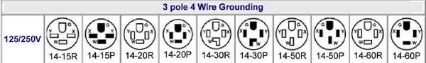 nema 3 wire configurations